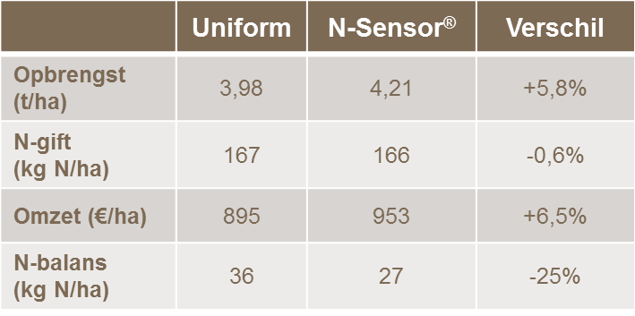 Uitspoeling beperken