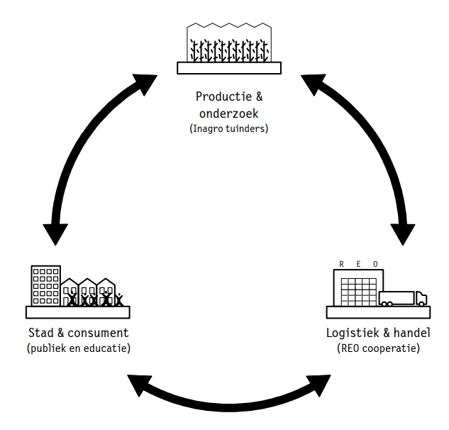 GLAS14 01 Cyclus Agrotopia.png