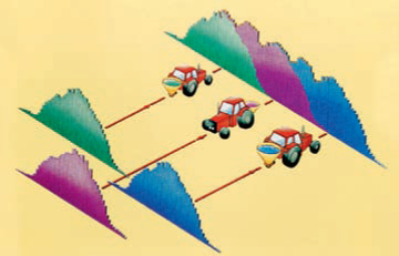 Strooien strooitabellen