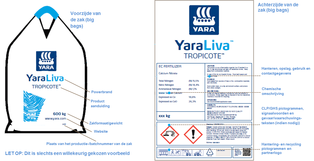 Productlabeling meststoffen