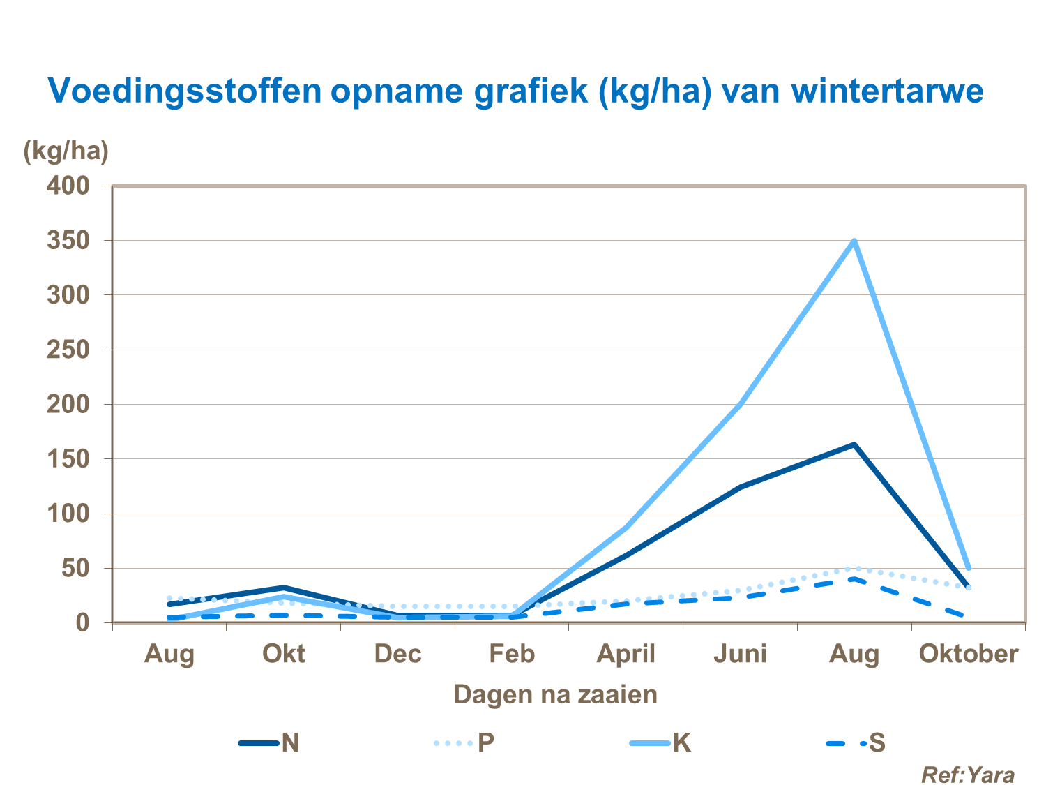 Opname van de belangrijkste elementen