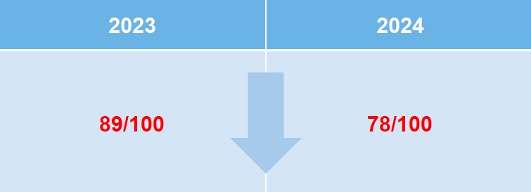 donn&eacute;es parit&eacute; hommes femmes yara